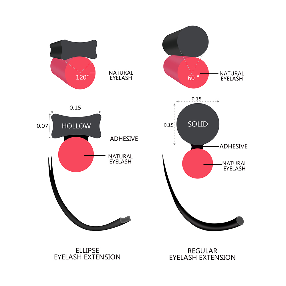 Quewel Ellipse Flat Eyelash Ex - Eyelash Extension Human Hair ulasan dan harga